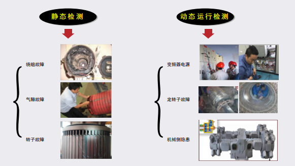 電機(jī)健康智能監(jiān)控與有效分析（CMEA 系統(tǒng)）