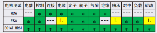 電機(jī)健康及性管理系統(tǒng)（AT MDIII）