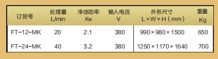 礦上型性能參數(shù)