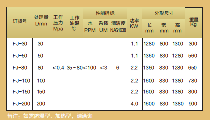 聚結(jié)凈油機(jī)
