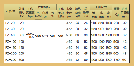 真空凈油機(jī)